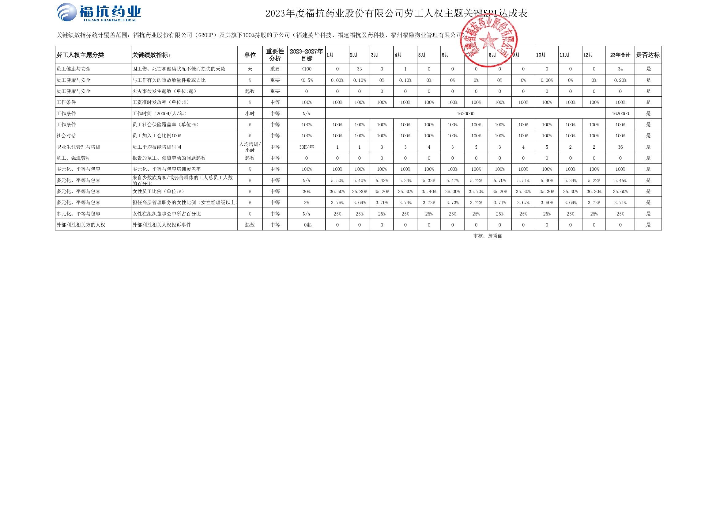 ?？顾帢I(yè)股份有限公司（GROUP）2023年度關(guān)鍵績效KPI達(dá)成_00002.jpg